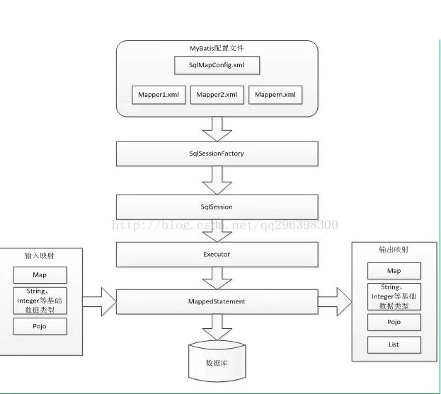 【JAVA秒会技术之秒杀面试官】JavaEE常见面试题（六）