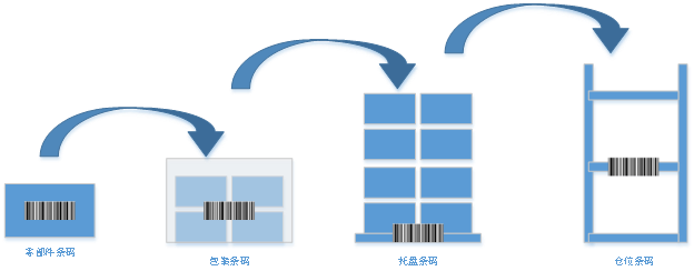 LES物流执行系统