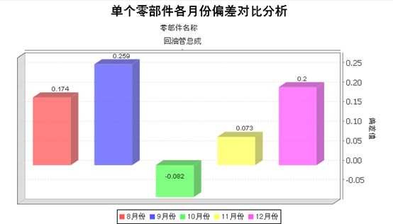 供应商管理系统SRM