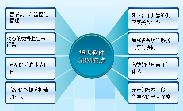 供应商管理系统SRM