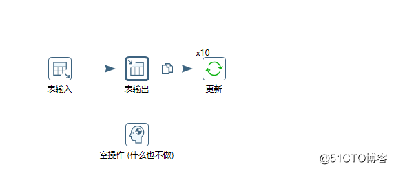 ETL工具kettle的数据分发和复制的区别