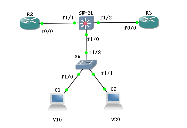 三层交换机配置实例加原理