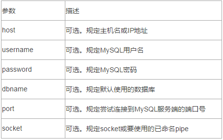 DBA：多连接MySQL