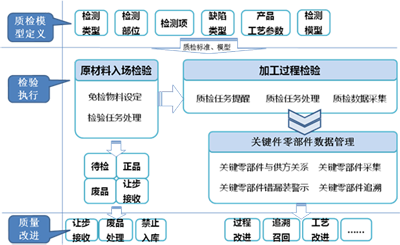 CMMP 协同制造管理平台