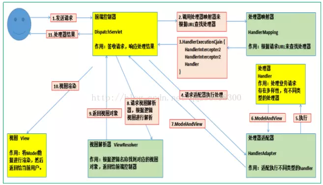 【JAVA秒会技术之秒杀面试官】JavaEE常见面试题（六）