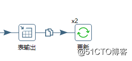 ETL工具kettle的数据分发和复制的区别