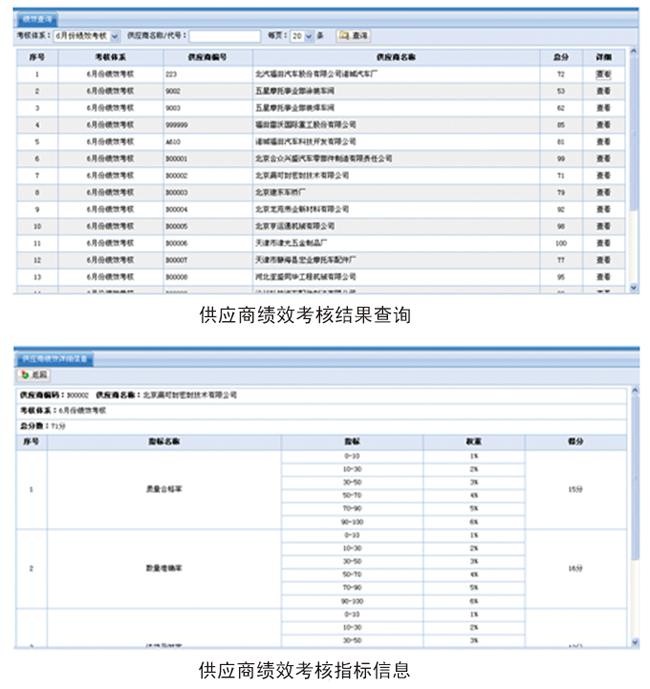 供应商管理系统SRM