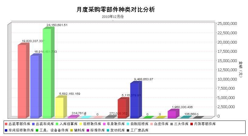 供应商管理系统SRM