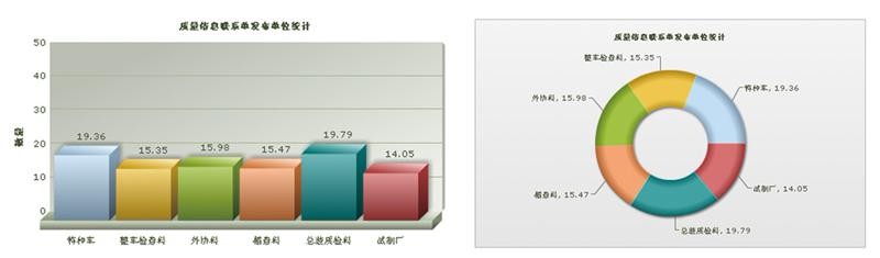 供应商管理系统SRM