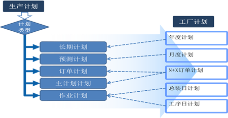 CMMP 协同制造管理平台