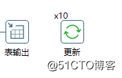 ETL工具kettle的数据分发和复制的区别