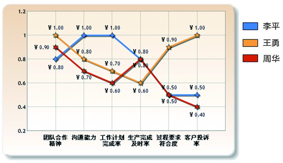 Co-PLAN-协同计划平台