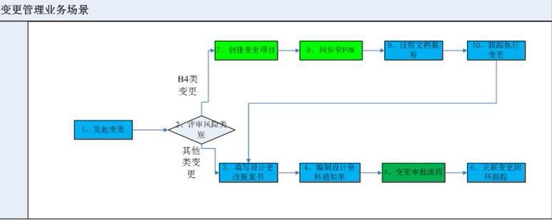 PDM 产品数据管理系统