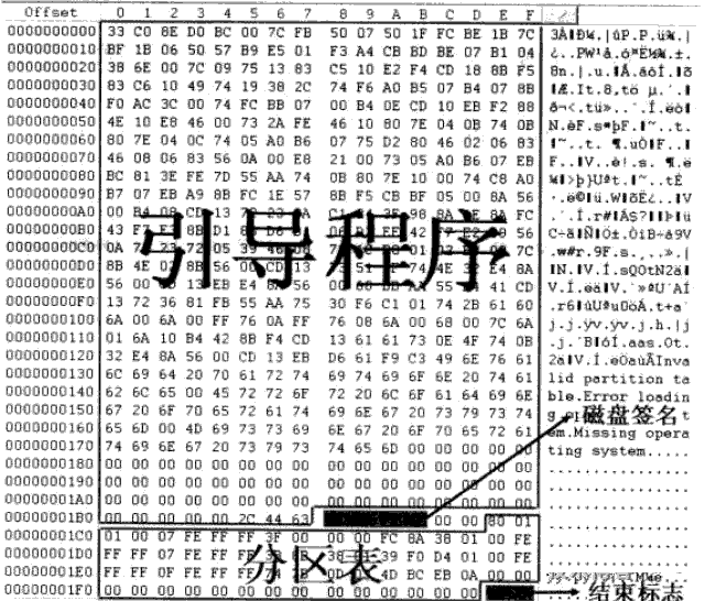 MBR分區結構以及GPT分區結構-北亞數據恢復中心