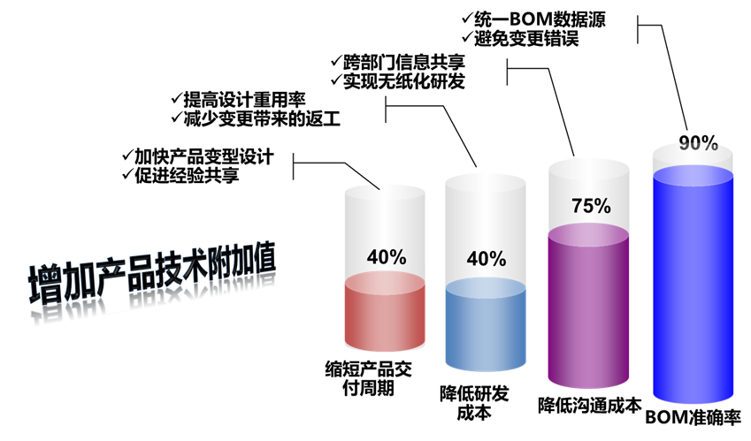 PDM 产品数据管理系统