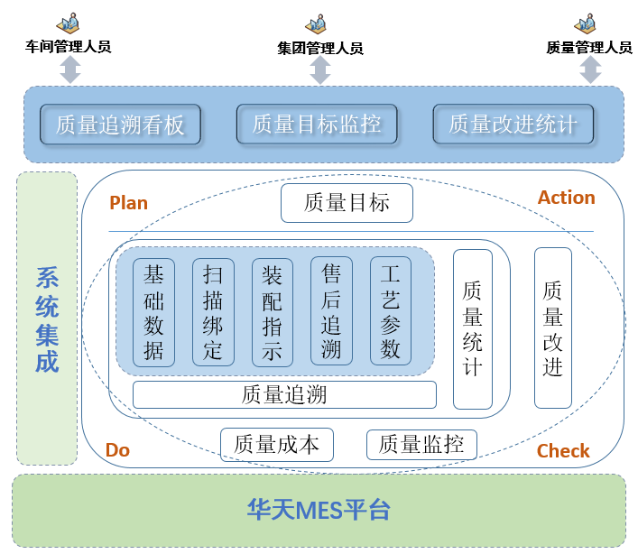 QTS质量追溯系统