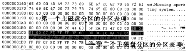 MBR分区结构以及GPT分区结构-北亚数据恢复中心