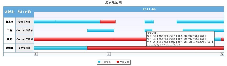 Co-PLAN-协同计划平台