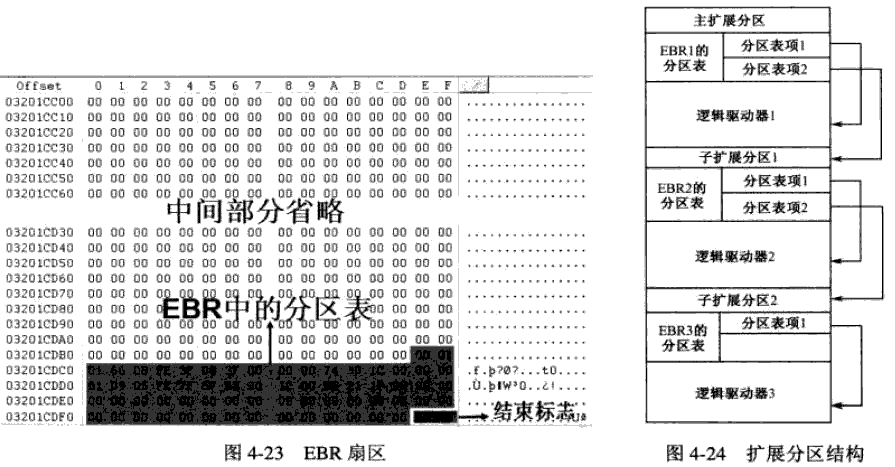 MBR分區結構以及GPT分區結構-北亞數據恢復中心