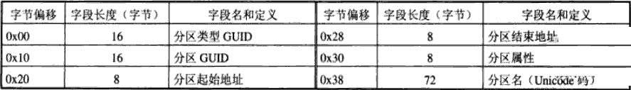 MBR分区结构以及GPT分区结构-北亚数据恢复中心