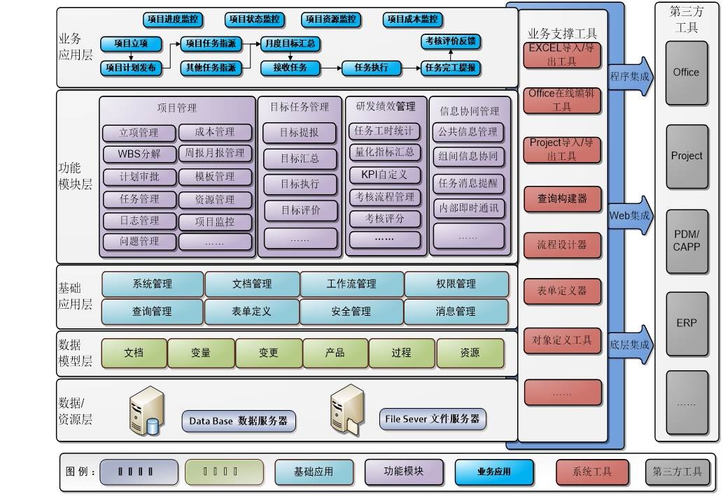 Co-PLAN-协同计划平台