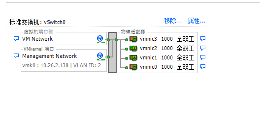 VM 网卡显示待机的解决