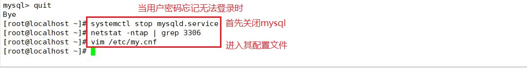 mysql用户管理