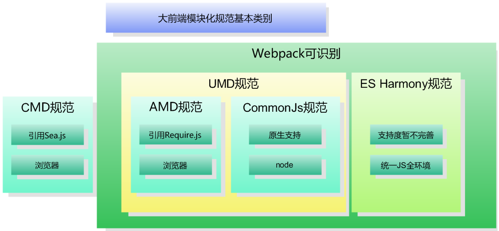 webpack4.0各個擊破（5）—— Module篇