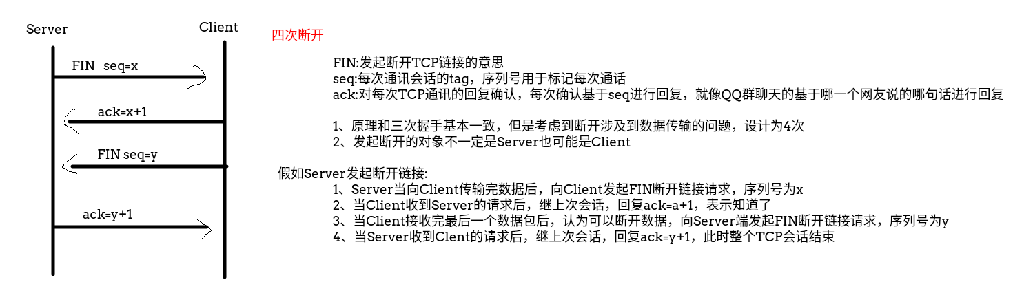 TCP链接的三次握手与四次断开