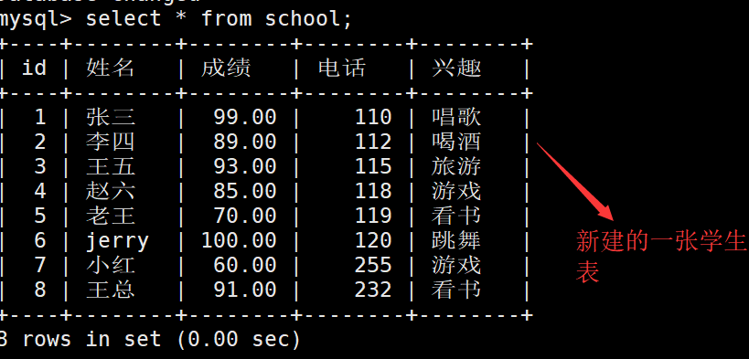 MySQL 数据库视图：视图定义、创建视图、修改视图