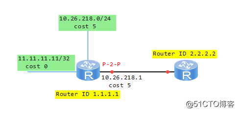 路由交換-OSPF域內路由計算