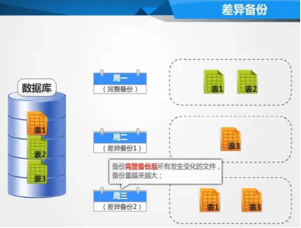 MySQL完全备份与恢复