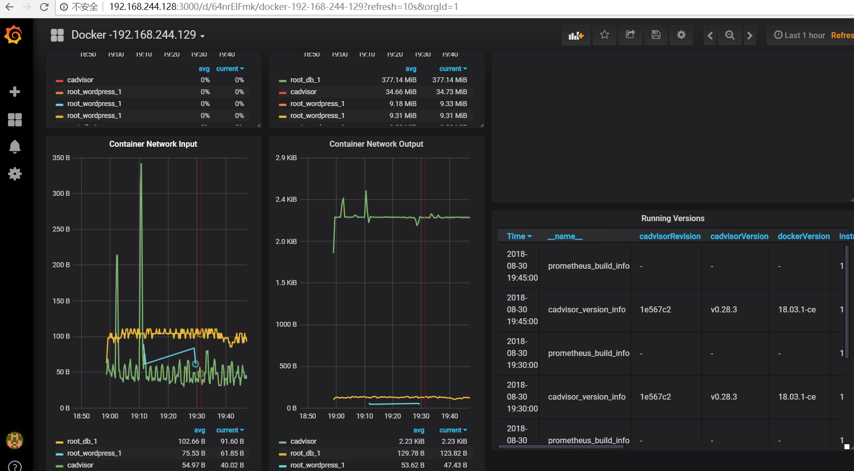 Prometheus+Grafana部署监控docker服务