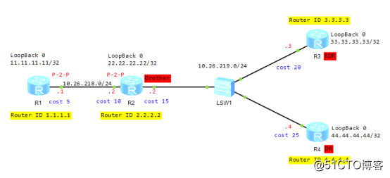路由交换-OSPF域内路由计算