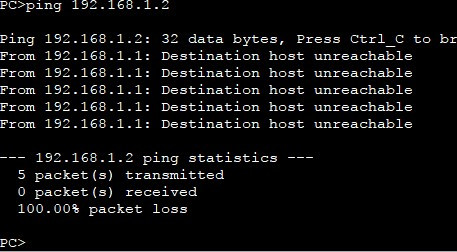 VLAN  与 Trunk