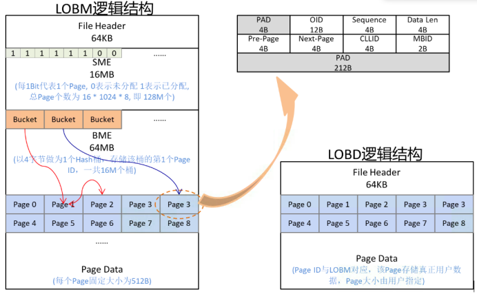 Multi-Model多模数据库引擎设计与实现