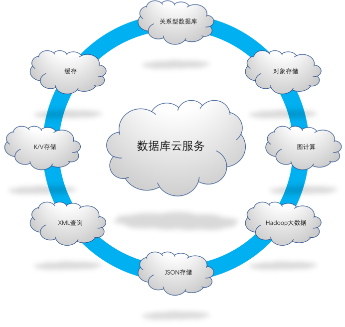 Multi-Model多模数据库引擎设计与实现