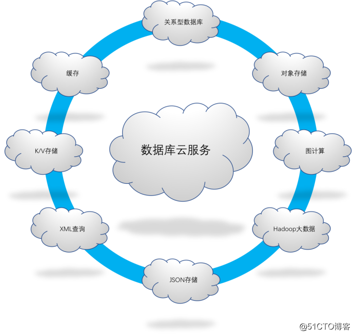 Multi-Model多模數據庫引擎設計與實現