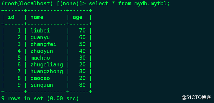 高性能MySQL总结