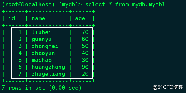 高性能MySQL总结