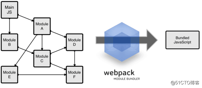 前端最火工具webpack4.0中级教程