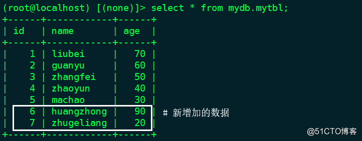 高性能MySQL总结