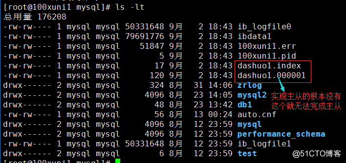 MySQL主从介绍、准备工作、配置主、配置从、测试主从同步