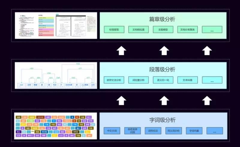 深度学习、机器学习与NLP的前世今生