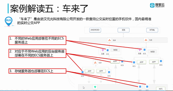 阿里云ECS学习（第一章）