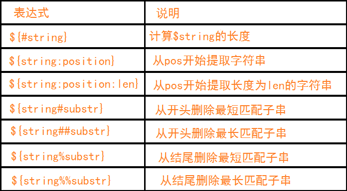 shell编程基本语法