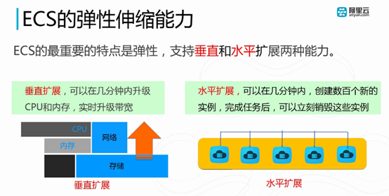 阿里云ECS学习（第一章）