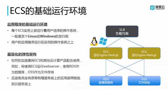 阿里云ECS学习（第一章）