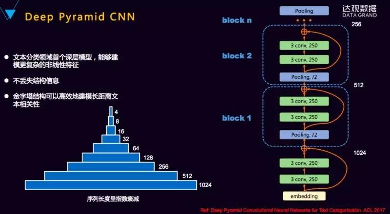 深度学习、机器学习与NLP的前世今生