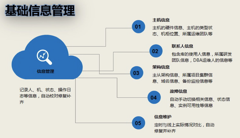 京东数据库运维自动化体系建设之路